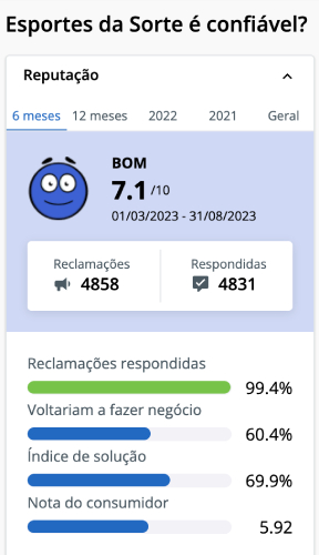 Esportes da sorte é muito mais que bet !!